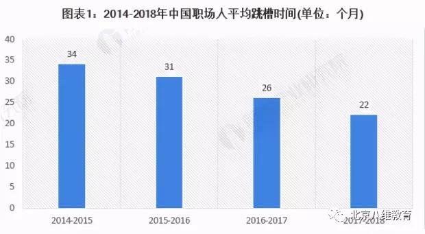 中国职业教育行业市场现状