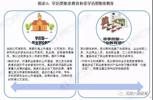 中国职业教育行业市场现状