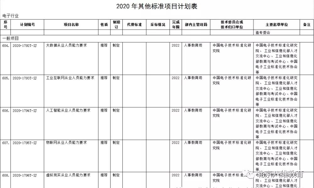 2020中国职业教育市场发展现状