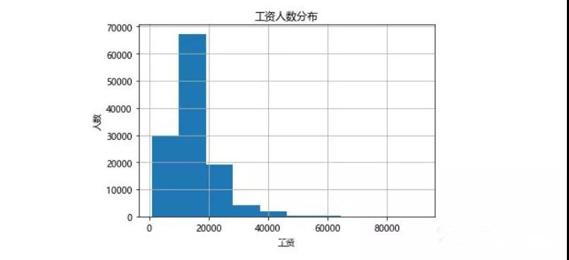 看了2021年一月份程序员的薪资，你还坐得住吗？