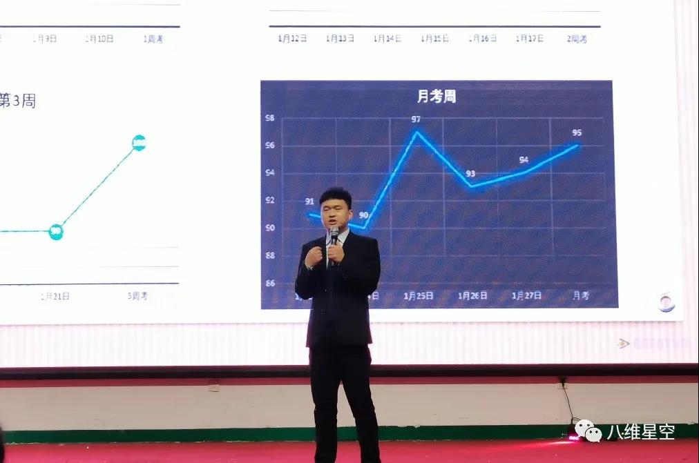 八维上海校区“超级演说家”大赛
