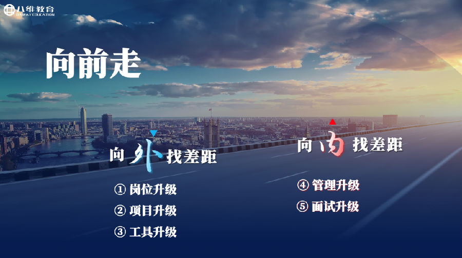 八维集团砥砺荆棘路大战百日勇者胜！