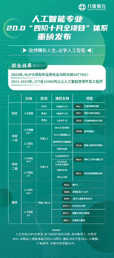 101.jpg 八维教育人工智能专业国际新媒体专业重磅来袭