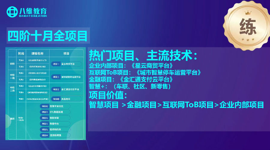八维职业学校云计算20.0课程火爆来袭