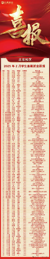 微信图片_20250305103059.jpg 八维职业学校学子频传喜讯优质就业开启蛇年薪征程