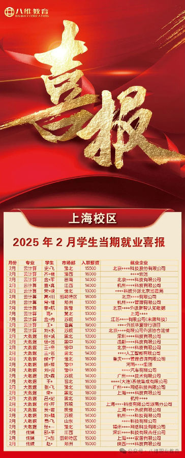 微信图片_20250305103104.jpg 八维职业学校学子频传喜讯优质就业开启蛇年薪征程