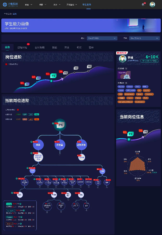八维职业学校八大薪项目强势启动决胜冬季百日就业攻坚战