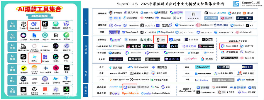 八维教育《智能体（AI Agent）· 全域文旅造梦师实战营》震撼上线！