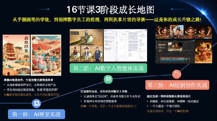 八维教育《智能体（AI Agent）· 全域文旅造梦师实战营》震撼上线！