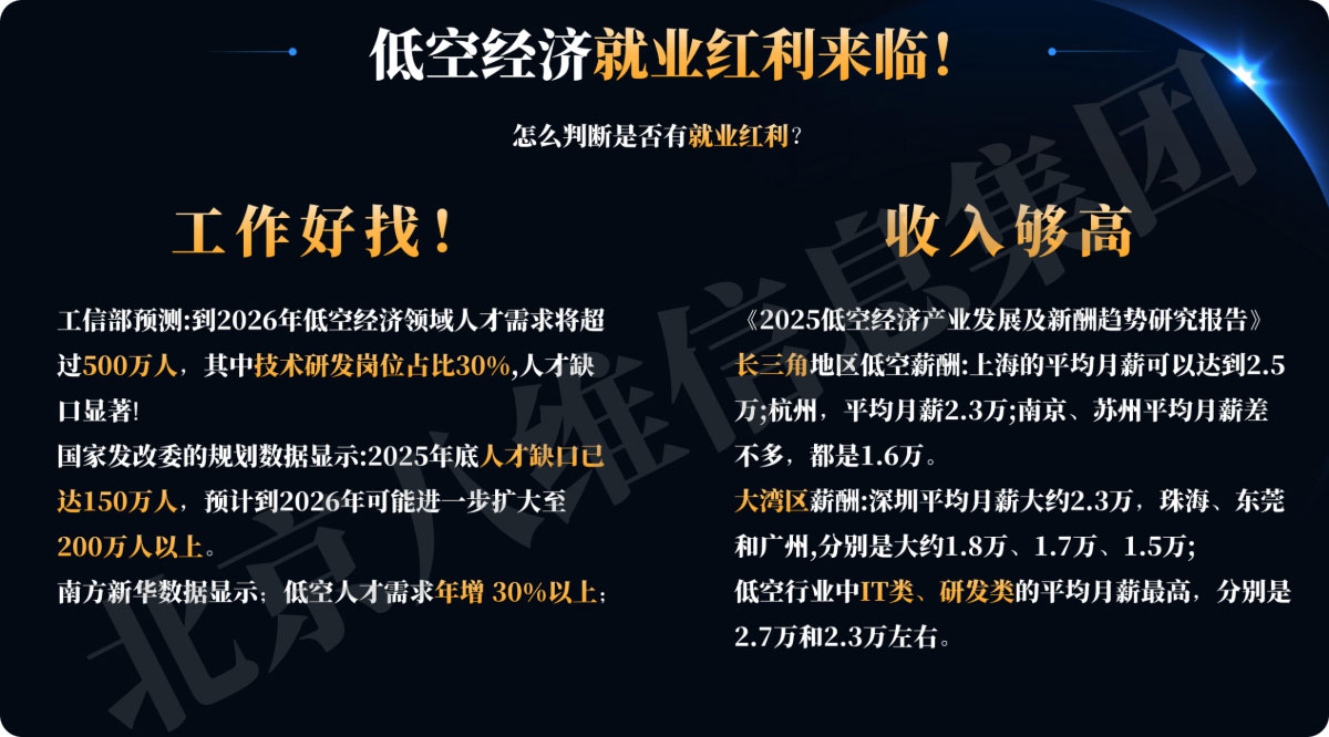 低空经济就业红利