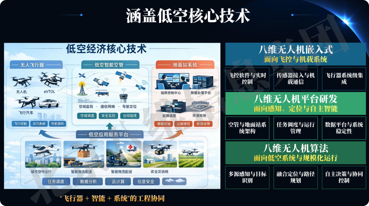 八维教育低空技术与工程专业超200万无人机实训设备投入教学
