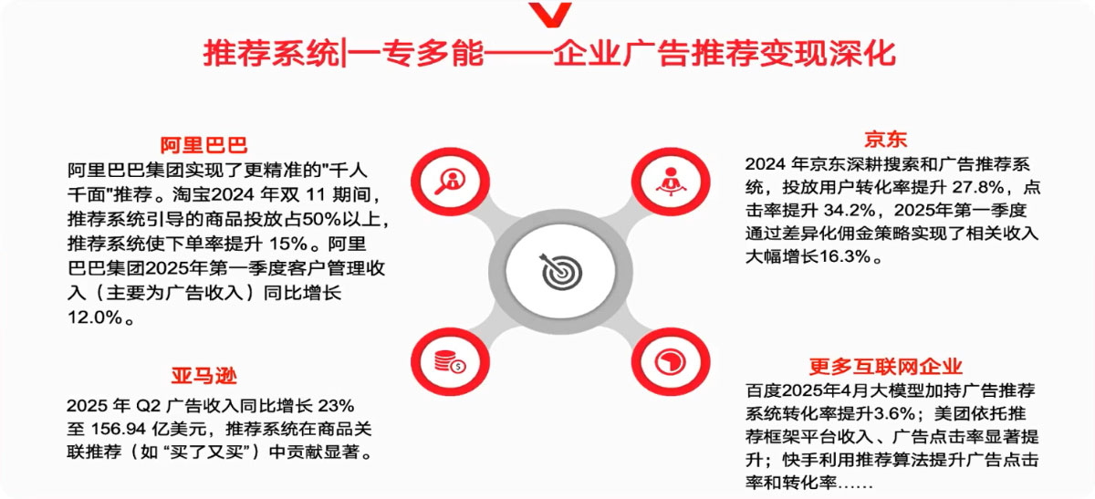 八维大数据专业