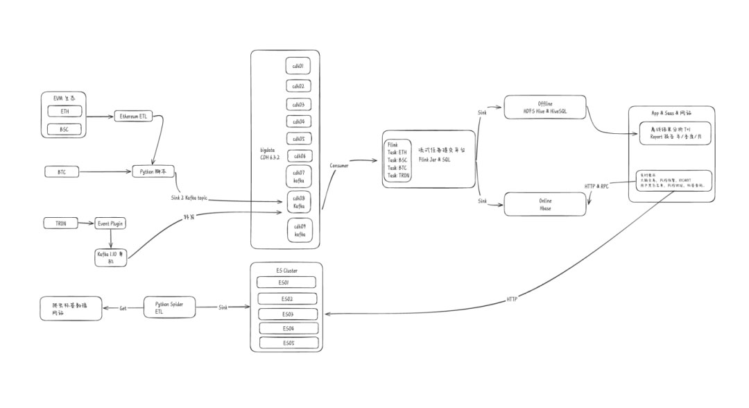 八维大数据专业