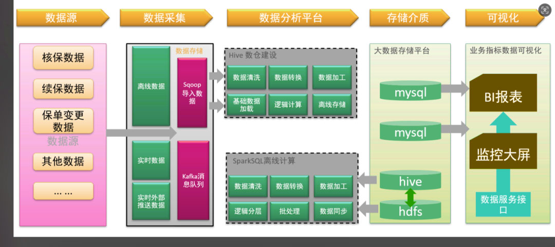 八维大数据专业