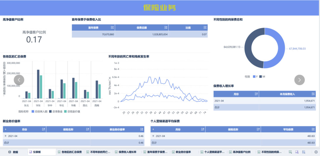 八维大数据专业