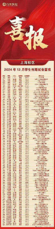 八维职业学校学子“薪”花怒放，突出重围实现优质就业！